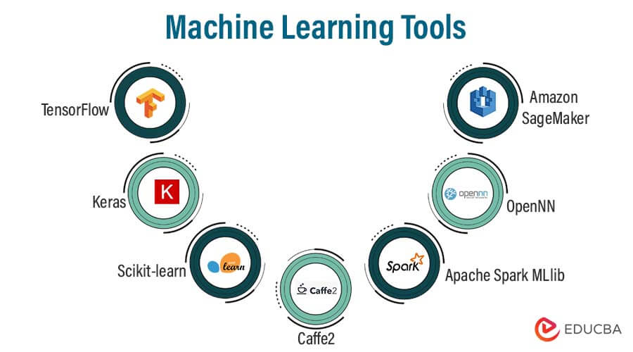 Machine Learning Tools