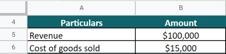 Mini Inc example question