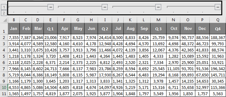Multiple Grouping of columns Example 2.3