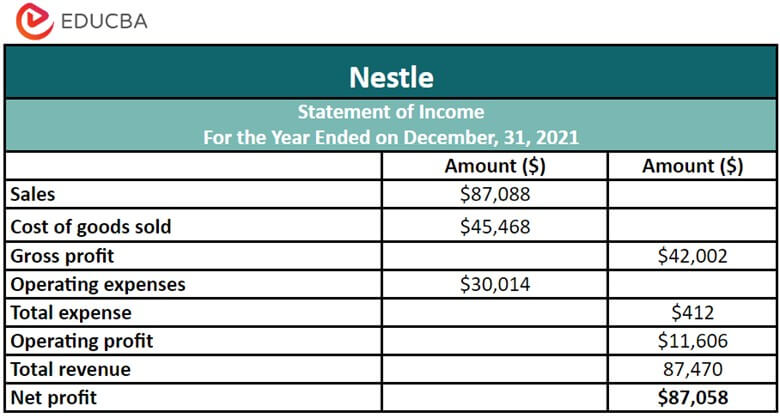 Nestle income statement formula