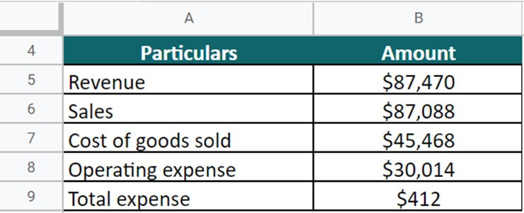 Nestle example question