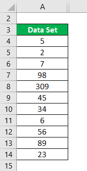 Data Set of Example 1-1