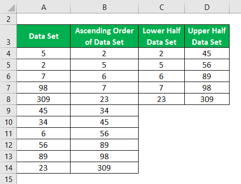 Outliers Formula Example 1-4