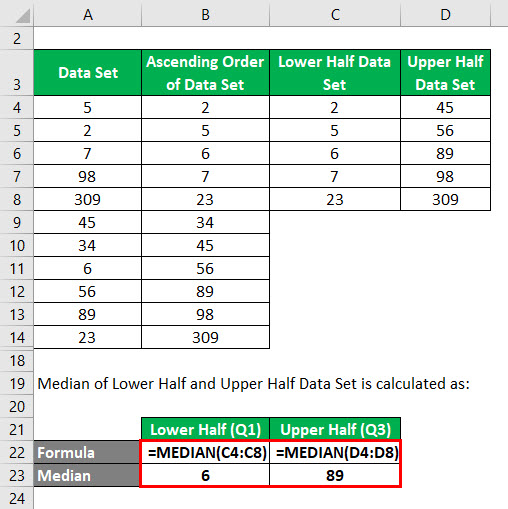Outliers Formula Example 1-5
