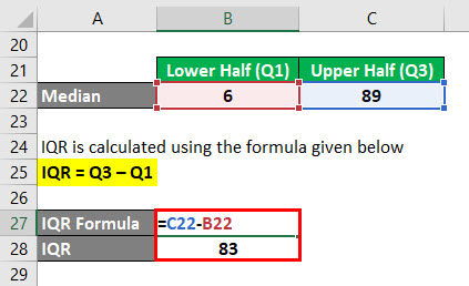 Calculation of IQR Example 1