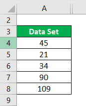 Data Set of Example 2-1