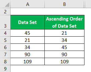 Outliers Formula Example 2-2