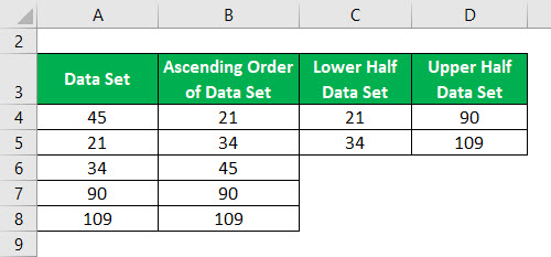 Outliers Formula Example 2-4