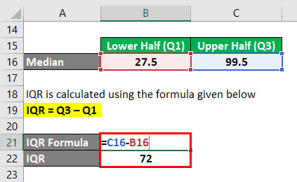 Calculation of IQR Example 2