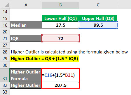 Outliers Formula Example 2-8