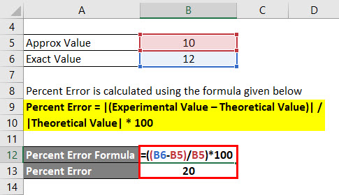 Percent Error Example 3-2