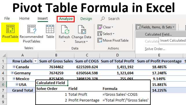 Pivot Table Formula in Excel