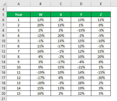 Population Variance Formula Example 2-1