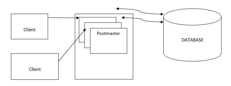 PostSQL-1