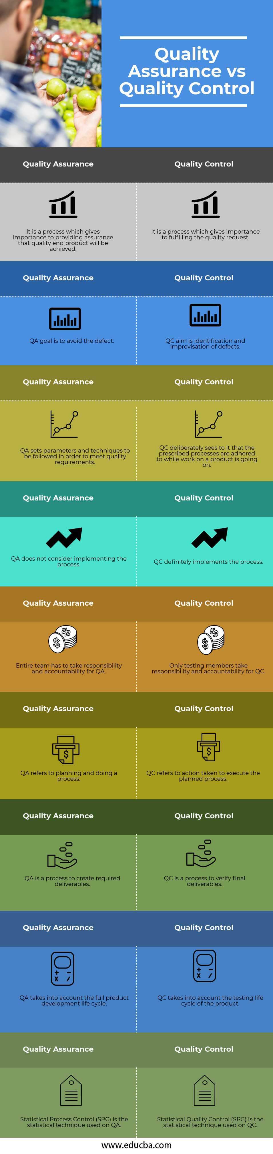 Quality Assurance vs Quality Control info