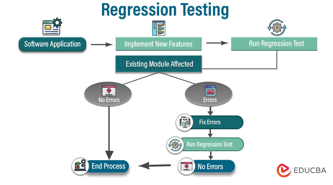 Regression Testing