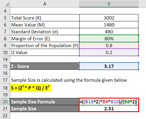 Sample Size Formula | Calculator (Excel Template)