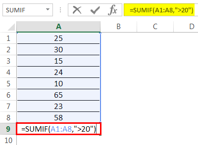 Sumif Formula Example 1.2