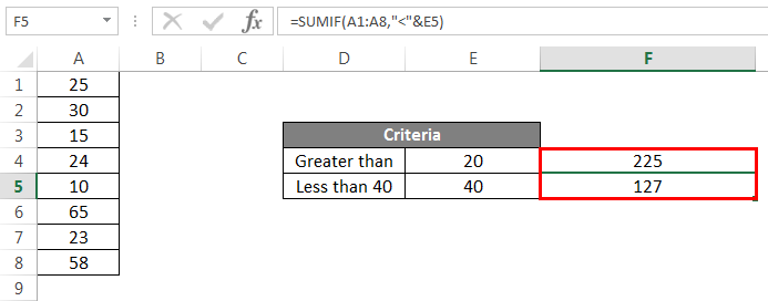Sumif Formula Example 1.5