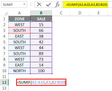 Sumif Formula Example 3.4