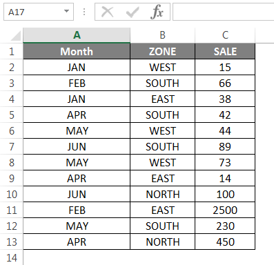 Sumif Formula Example 4.1