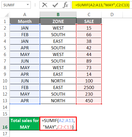Sumif Formula Example 4.2