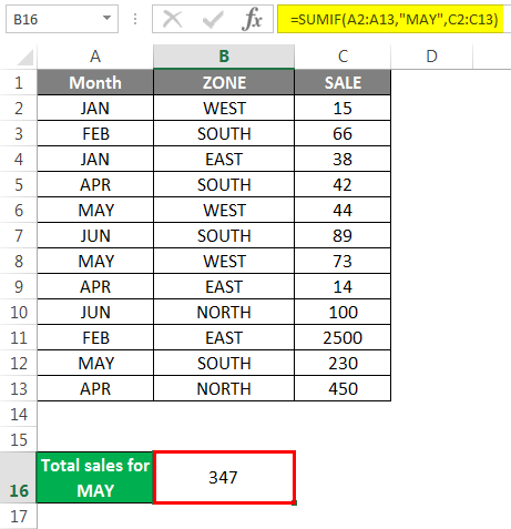 Sumif Formula Example 4.3
