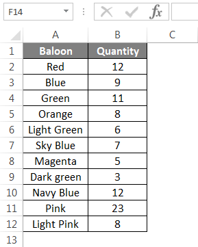 Sumif Formula Example 5.1
