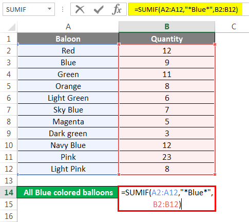 Sumif Formula Example 5.2