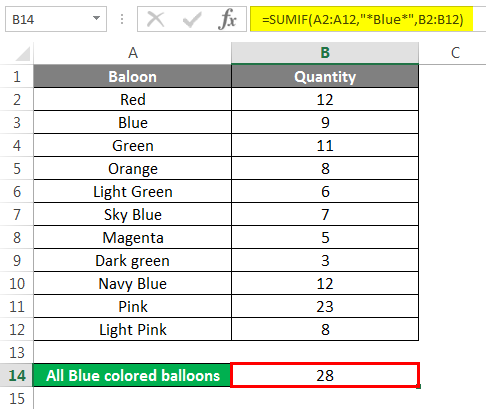 Sumif Formula Example 5.3