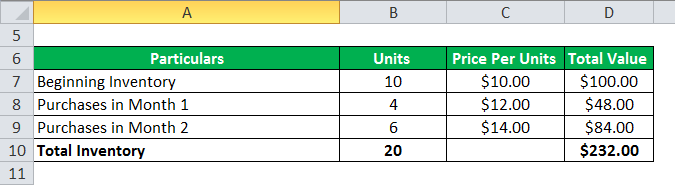 Total Inventory Example 1