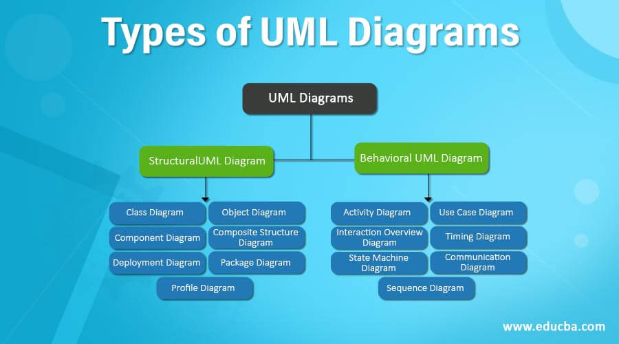Types of UML Diagrams