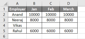 VBA Delete Row Example 3-1