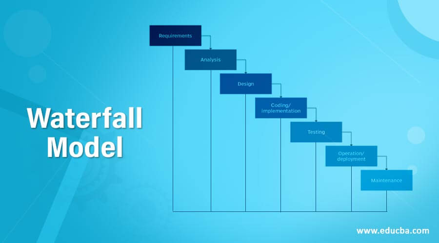 Waterfall Model