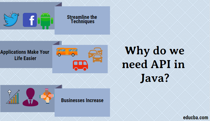 Why do we need API in Java