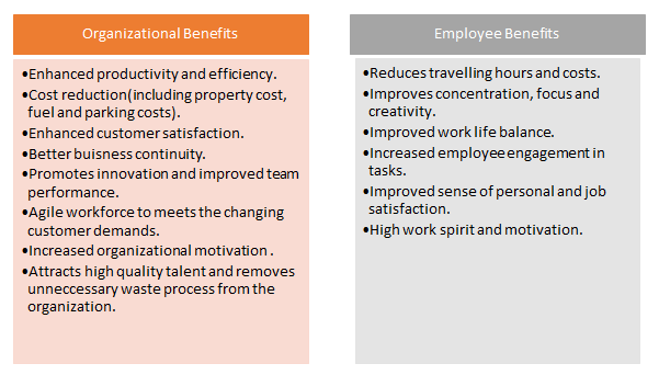 benefit employee and organization