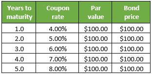 coupon rate