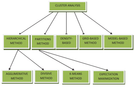 Clustering in Data Mining (CLUSTER ANALYSIS)