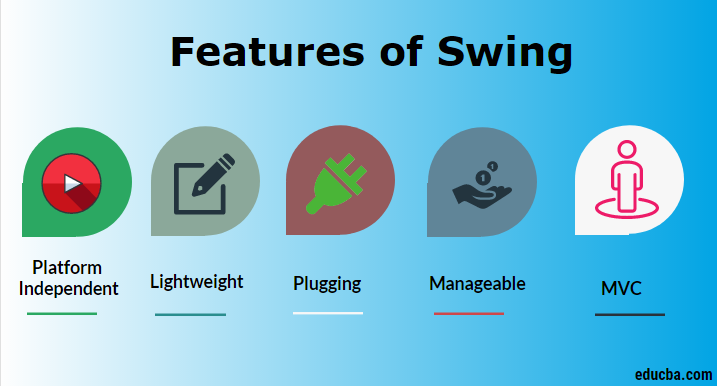 features of swing