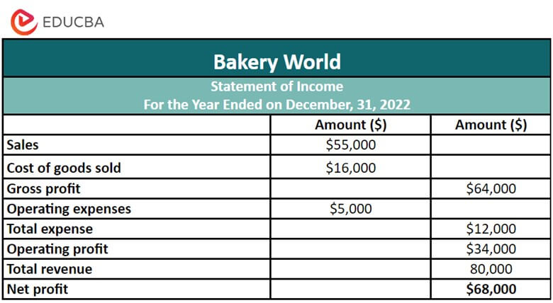 income statement of Bakery World for FY22