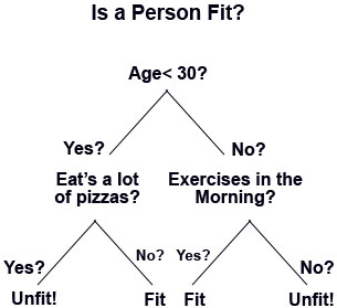 is a person fit