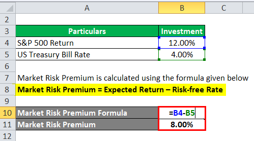 market risk premium Example 4-2