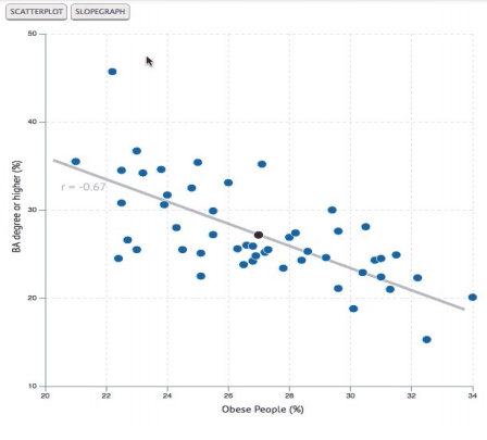 scatter digg(7 Quality Tools)