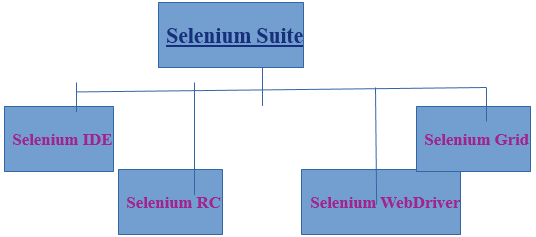 selinium