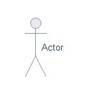 UML Sequence Diagram - Actor