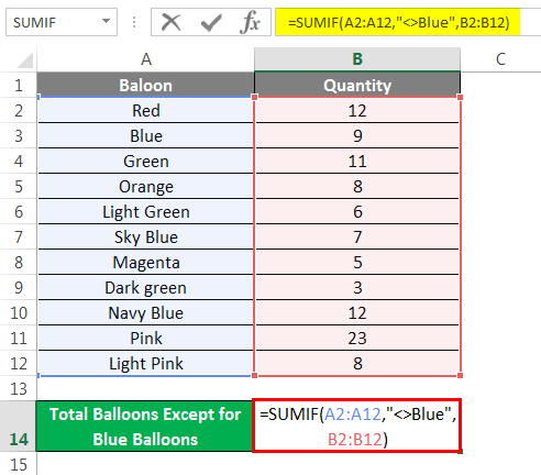total balloons except for blue balloons 1