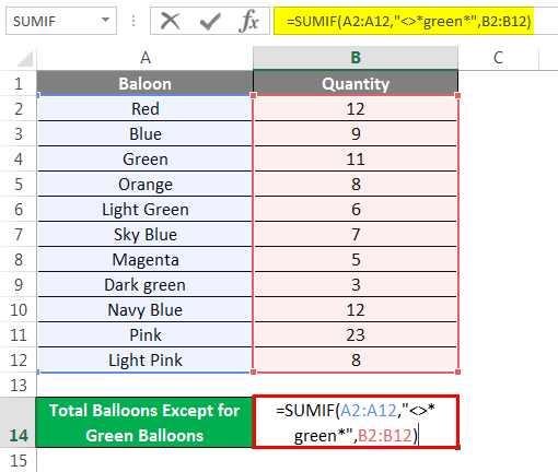 total balloons except for green balloons 1