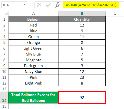 total balloons except for red balloons 2