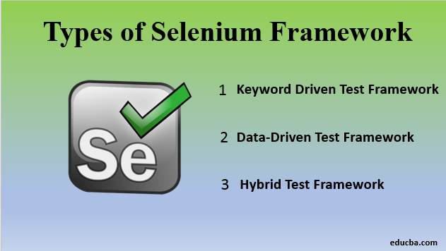 types of selenium framework