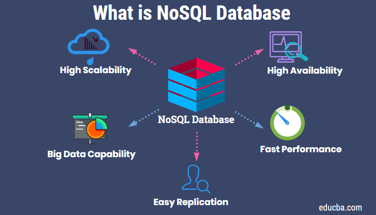 what is Nosql database